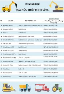 Kich Thước Xe Co Gioi